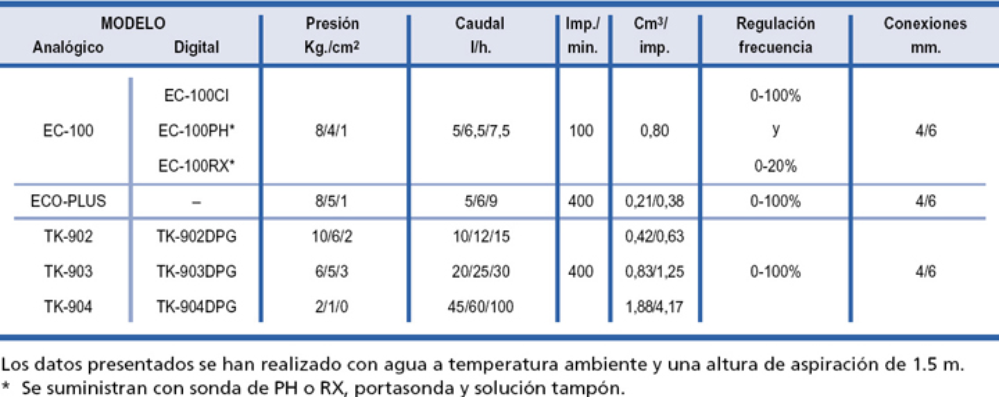 bombas worthington la rioja